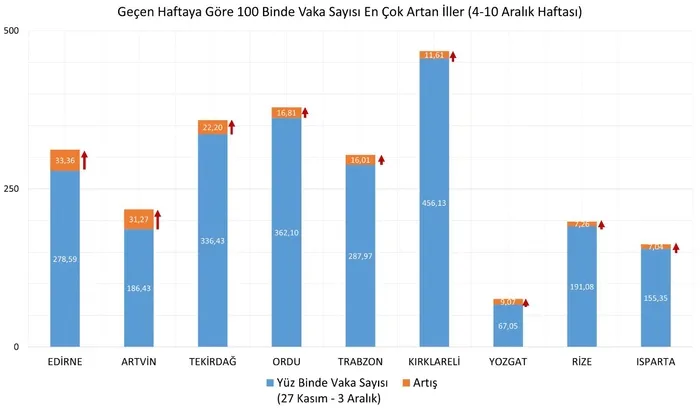 Son dakika: Sağlık Bakanı Fahrettin Koca haritayı paylaştı! İşte il il haftalık vaka sayısı - 2