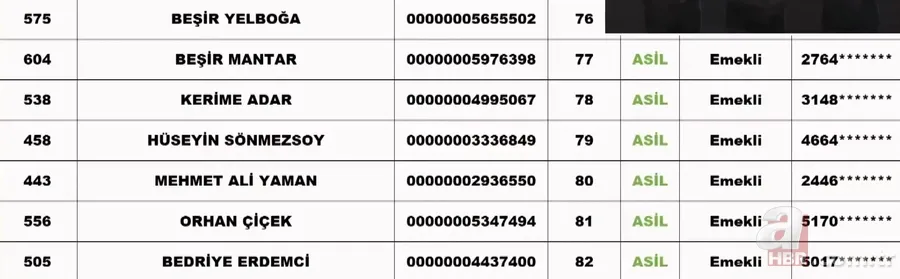 TOKİ SİİRT KURA ÇEKİMİ | TOKİ Siirt kura sonuçları isim listesi! NİHAİ ve YEDEK liste... Merkez, Baykan, Eruh, Tillo.... 2+1, 3+1 TOKİ kura çekiliş sonucu 19
