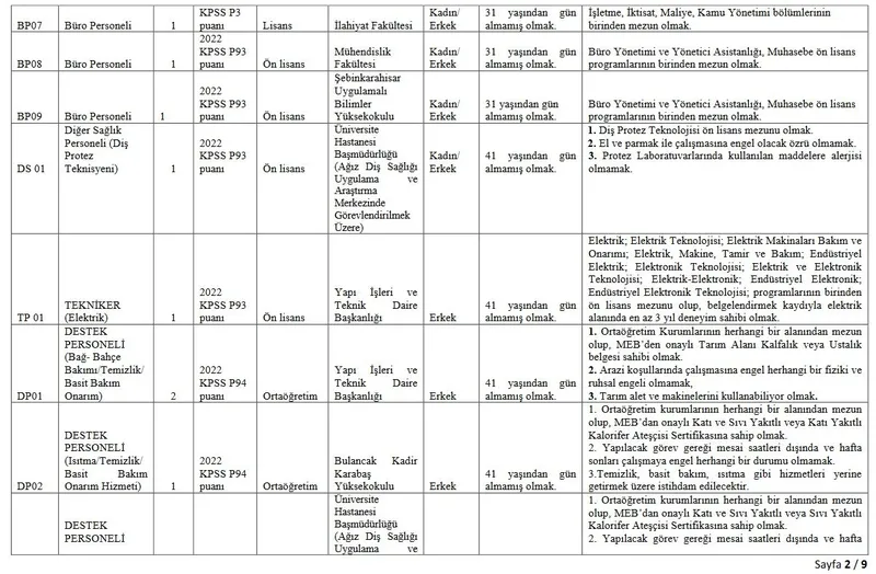 Kadrolar açıkladı! Giresun Üniversitesi, lise mezunu personel alımı başladı! İşte ayrıntılar…