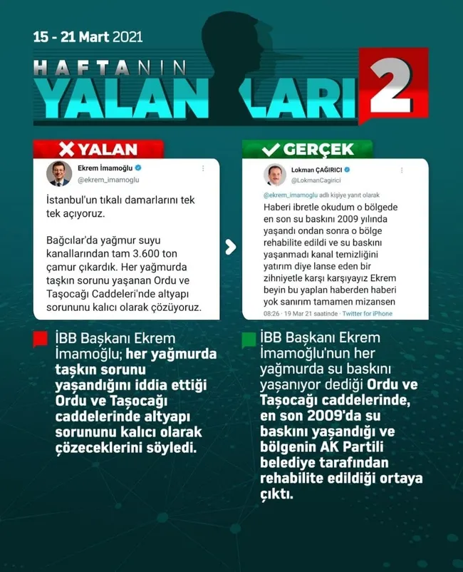 CHP ve HDP haftanın yalancıları! Hepsi tek tek sıralandı