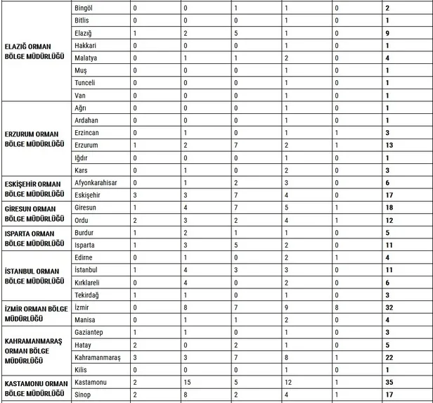 OGM 700 işçi alımı kura çekimi tarihi: Orman Genel Müdürlüğü işçi alımı başvuru sonuçları ne zaman açıklanacak?