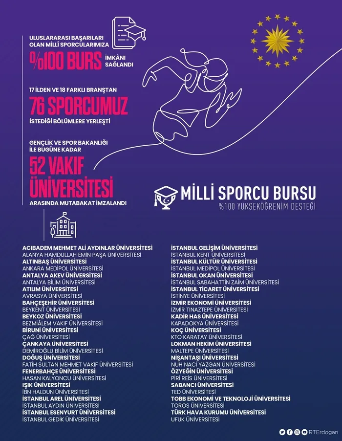 Son dakika: Başkan Erdoğan’dan Milli Sporcu Bursu Tanıtım Toplantısı’nda önemli açıklamalar