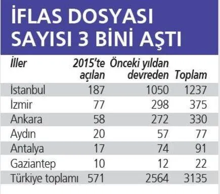 Davasını küçük şehre taşıyan hemen sonuç alıyor - 2