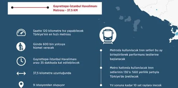 İstanbul Havalimanı-Gayrettepe Metro Hattı'nda test sürüşü yapıldı! Bakan hizmet için tarih verdi - 8