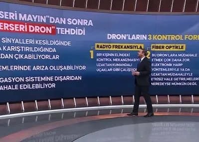 Karadeniz’deki İHA neden kontrolden çıktı?