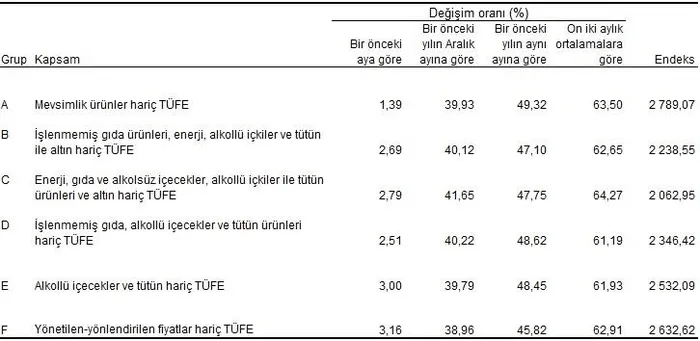 Enflasyonda 5 aydır kesintisiz düşüş! TÜİK ekim ayı verilerini açıkladı