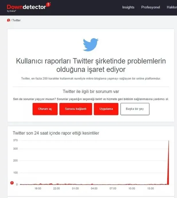 8 Şubat Twitter erişim sorunu! Twitter çöktü mü, neden yavaşladı? Twitter neden girilmiyor, ne zaman düzelecek?