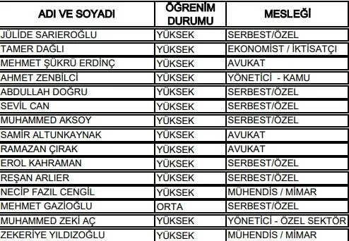 AK Parti aday listeleri belli oldu!
