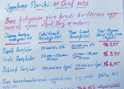 Kredi kartı faizlerinde yeni düzenleme ne?