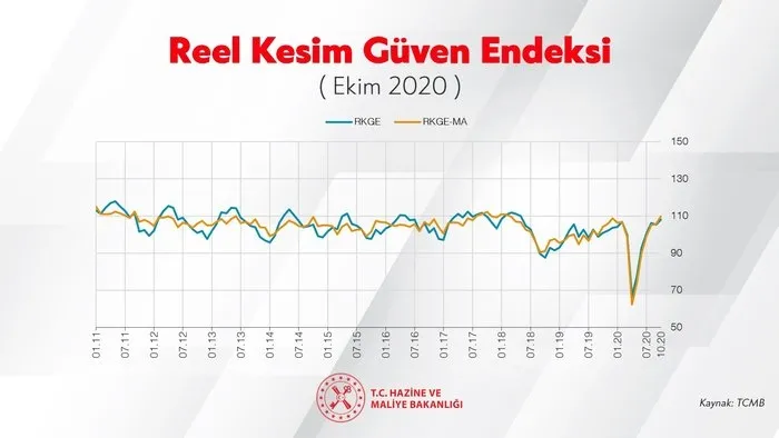 Hazine ve Maliye Bakanı Berat Albayrak: Ekonomi rotasında ilerliyor