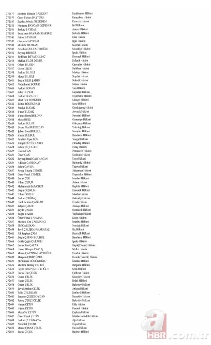 Hakim ve savcıların görevde yükselmelerine ilişkin kararlar Resmi Gazete'de 19