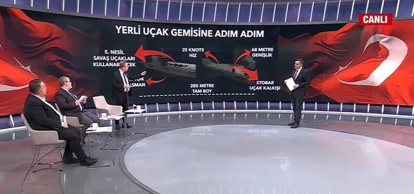 TCG Anadolu’dan sonra yeni hamle! Yerli uçak gemisi geliyor | Uzman isim A Haber’de değerlendirdi