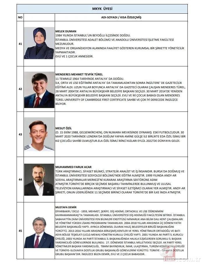 AK Parti'nin yeni A Takımı belli oldu! Kim kimdir yakından tanıyalım 16