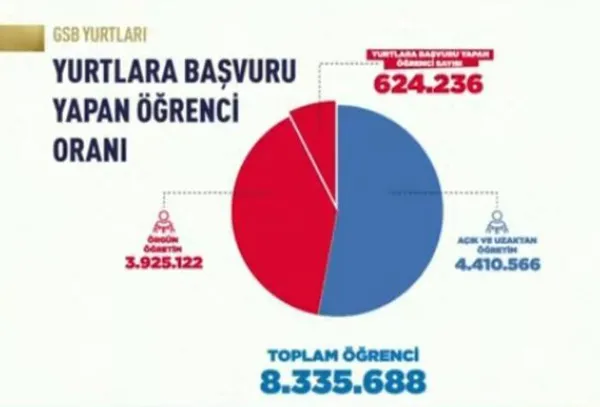 genclik-ve-spor-bakani-dr-kasapoglundan-ogrenci-yurdu-tartismasina-tablolu-yanit-1632941191608.jpg Gençlik ve Spor Bakanı Dr. Kasapoğlu'ndan öğrenci yurdu tartışmasına tablolu yanıt - 2