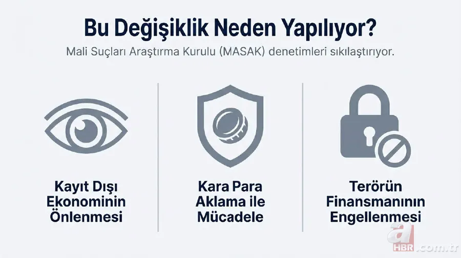 IBAN'la para gönderenler dikkat: Kurallar yeniden yazılıyor, 400 bin liraya çıkacak 9