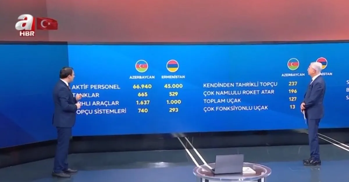 azerbaycan ordusu mu daha guclu ermenistan ordusu mu daha guclu prof dr mesut hakki casin yorumladi