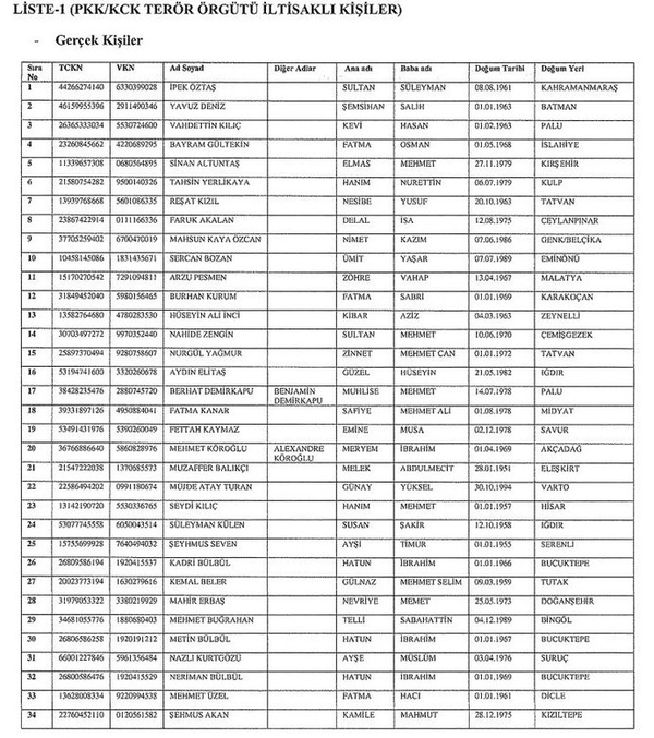SON DAKİKA! 62 kişi ile 20 kurumun mal varlığı donduruldu! Karar Resmi Gazete'de... - 2