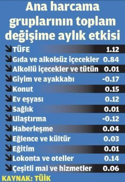 Türkiye'den büyümede tarihi geri dönüş! Yükseliş hızlı oldu - 9