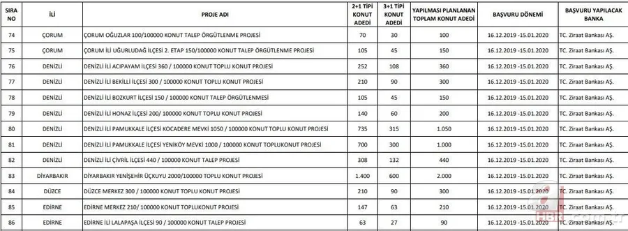 Başvuru sayısı 1 milyona koşuyor! TOKİ 100 bin konut başvurusu nasıl yapılır? 2020 TOKİ evleri başvuru şartları! 42