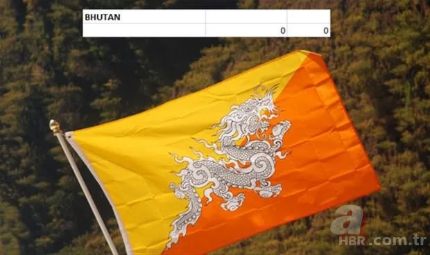 Hangi ülkenin kaç savaş uçağı var? 21