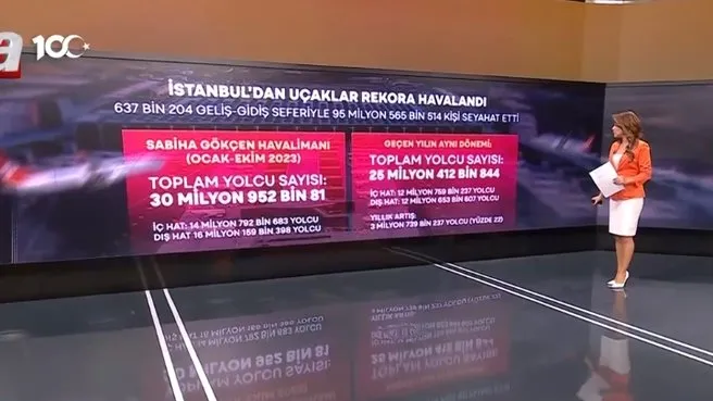 İstanbul'dan uçaklar rekora havalandı! 95 milyon 565 bin 514 kişi seyahat etti