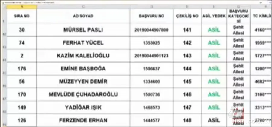 TOKİ Tuzla 3+1 kura sonuçları isim listesi: 2020 İstanbul Tuzla TOKİ kura çekimi sonuçları sorgulama 20