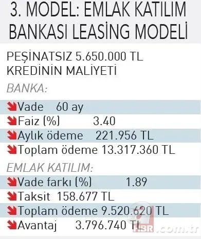 Ev kampanyasına yoğun talep! Hangi model cazip banka kredisine göre avantajlar neler? 8
