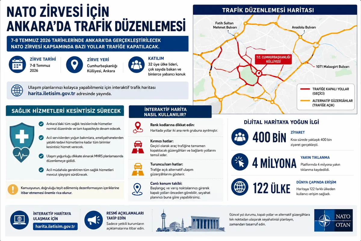 ankarada-7-8-temmuzda-hangi-yollar-kapali-nato-zirvesi-alternatif-guzergahlar-1782481876586.png Ankara’da NATO Zirvesi için hazırlanan dijital trafik haritası sürücülere alternatif güzergâh planlama imkânı sunuyor. (Görsel: A HAber)