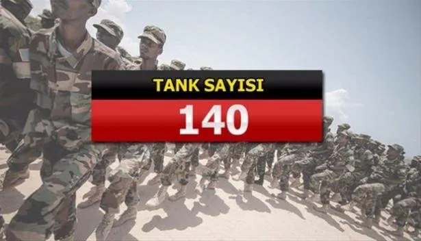 Yeri göğü inletiyorlar! İşte İslam ordusunun gücü