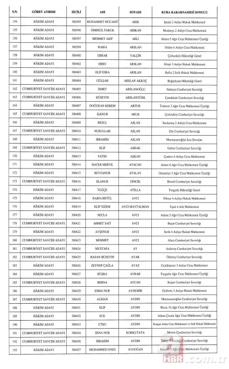 HSK'dan hakim ve cumhuriyet savcısı atamaları Resmi Gazete'de . 5