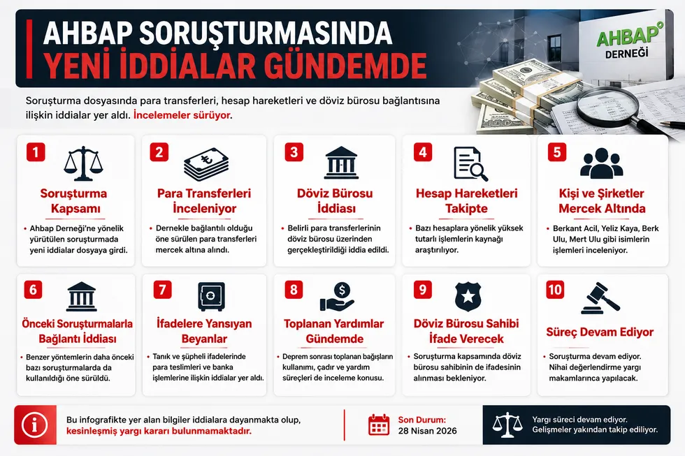 Yardım paraları dövizde mi aklandı? Ahbap soruşturmasında şok Rıza Akpolat detayı! - 1