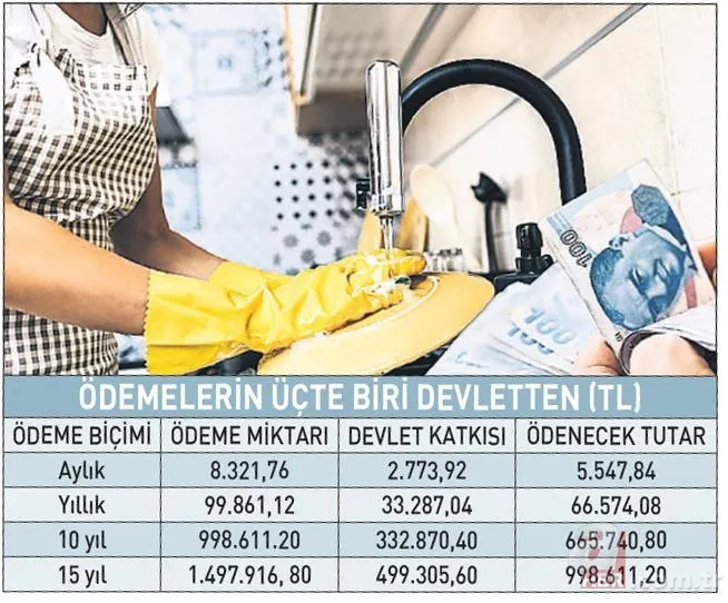 Ev kadınlarına emeklilik hakkı! Milyonları ilgilendiriyor | Kimler yararlanacak? 13