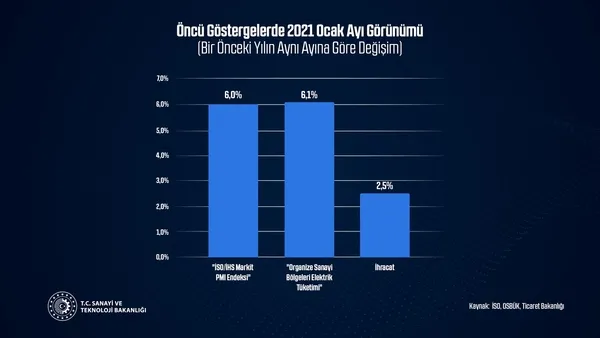 Bakan Varank’tan imalat sanayisi mesajı