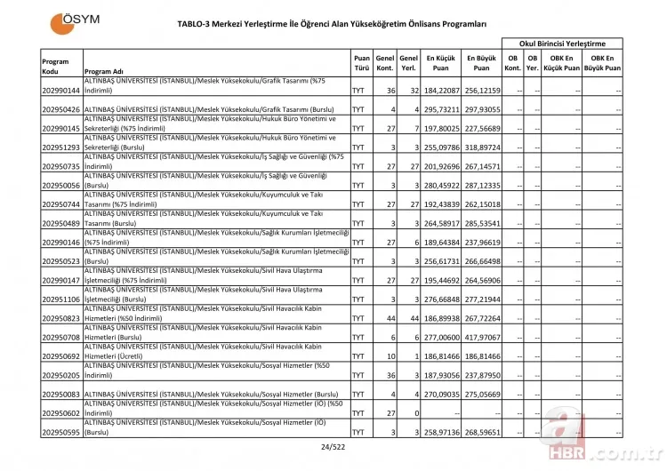2 yıllık üniversite taban tavan puanları sorgulama - 2019 Üniversite tercih kılavuzu 2 yıllık önlisans taban puanları başarı sıralaması! 21