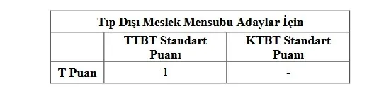 sonuc.osym.gov.tr: TUS sonuçları sorgulama! 2020 TUS ve STS Tıp Doktorluğu 2. dönem sınav sonuçları nasıl öğrenilir? - 3