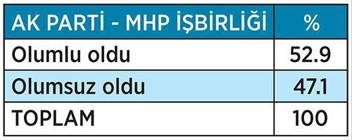 Vatandaş ‘Başkanlık’ için ne diyor? - 1