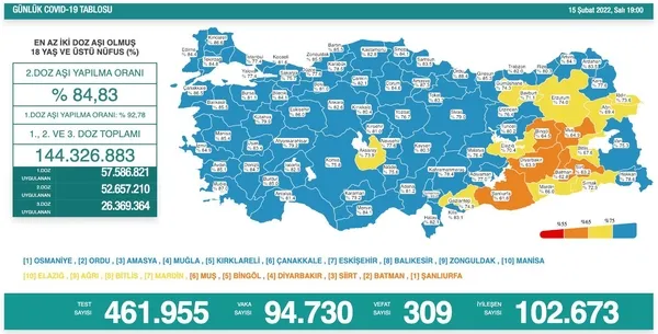 Son dakika: Sağlık Bakanlığı Koronavirüs tablosu | 15 Şubat 2022 vaka ve vefat rakamları - 1