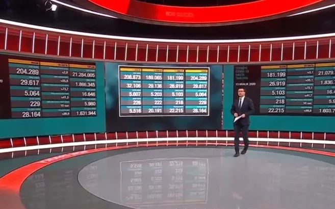 Sağlık Bakanlığı 14 Aralık 2020 Kovid-19 vaka ve vefat sayılarını açıkladı | Türkiye’de korona virüsten kaç kişi öldü?