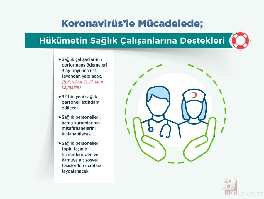 Son dakika: Koronavirüs ile (Covid-19) mücadelede hükümetin verdiği destekler neler? 8