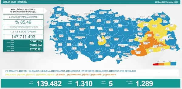 SON DAKİKA: Sağlık Bakanlığı 31 Mayıs 2022 vaka ve vefat tablosu