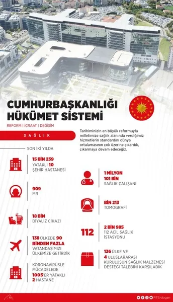 Başkan Erdoğan: Hakkını söke söke alan bir ülke olarak devam edeceğiz