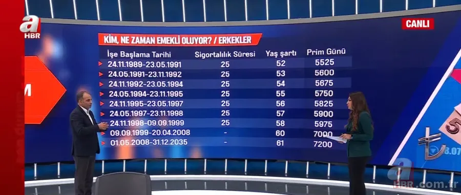 EYT düzenlemesinde tek formül! Kaç yılında ve hangi ayda sigortalı olanlar EYT’li sayılacak? 4
