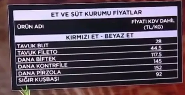 1649534722632.jpg Et ve Süt Kurumu'nda et fiyatları ne kadar? İşte kasaplarla olan fiyat karşılaştırması... Aydın Ağaoğlu: Devletin çabası desteklenmeli - 1