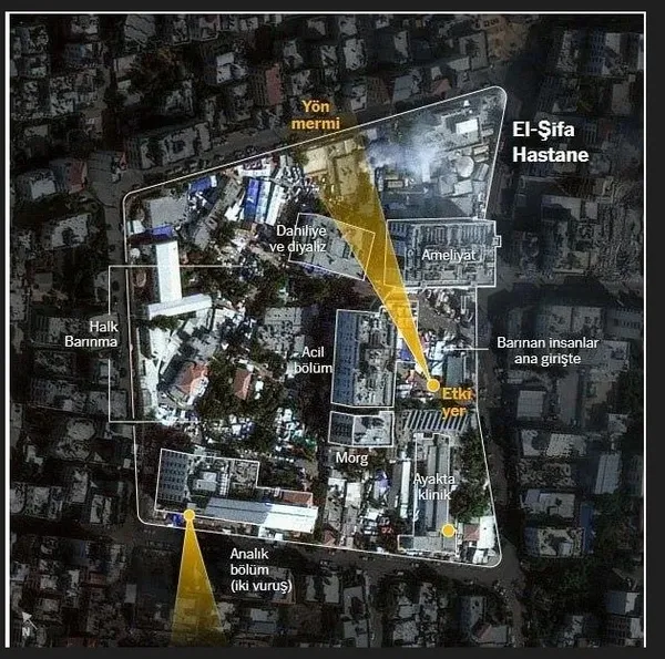 İngiliz The Guardian da İsrail’in Şifa Hastanesi yalanını çürüttü: Delil yok!