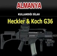 Hangi ülke hangi silahı kullanıyor?