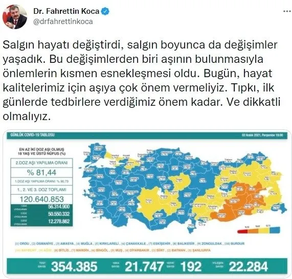saglik-bakanligi-4-aralik-2021-kovid-19-vaka-ve-vefat-tablosu-turkiyede-koronavirusten-kac-kisi-oldu-vaka-sayisi-ne-kadar-1638629492118.jpg Sağlık Bakanlığı 4 Aralık 2021 Kovid-19 vaka ve vefat tablosu | Türkiye'de koronavirüsten kaç kişi öldü vaka sayısı ne kadar? - 5