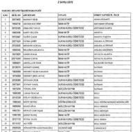 KHK ile kamu görevine iade edilenlerin listesi 23/01/2017