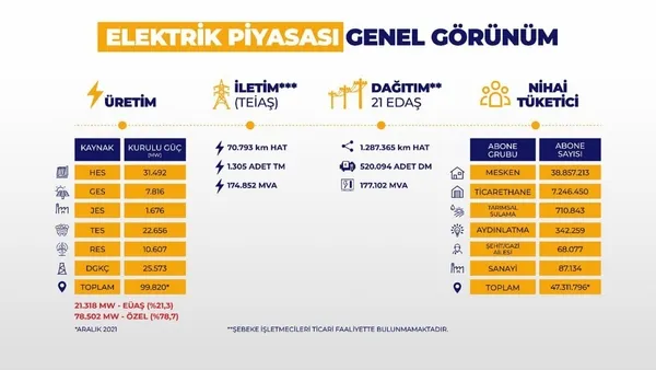 Son dakika elektrik ve doğal gaz fiyatları! Faturalarda hangi düzenlemeler yapılacak? Bakan Fatih Dönmez’den A Haber’e özel açıklamalar