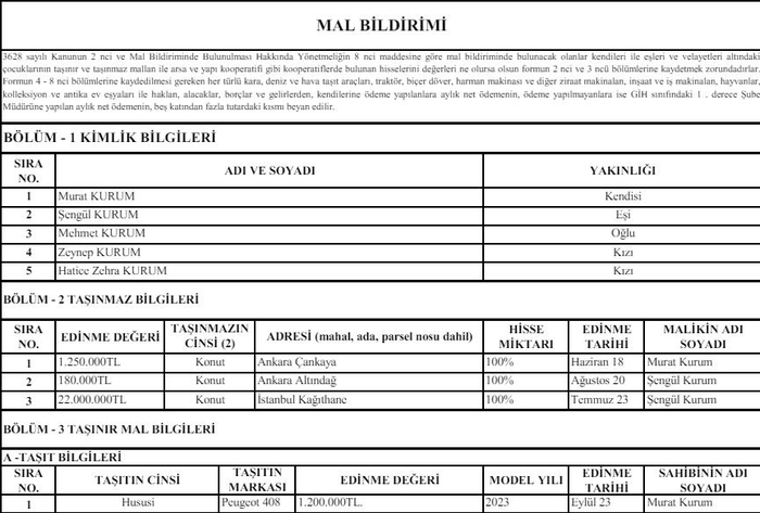1710942167335.jpeg AK Parti'nin İstanbul adayı Murat Kurum malvarlığını açıkladı - 1