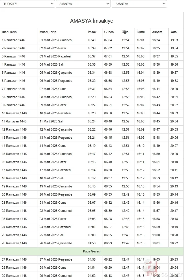 Diyanet 2025 il il Ramazan imsakiyesi | Sahur ve iftar vakti saat kaçta? Ankara, İstanbul, Bursa… 13